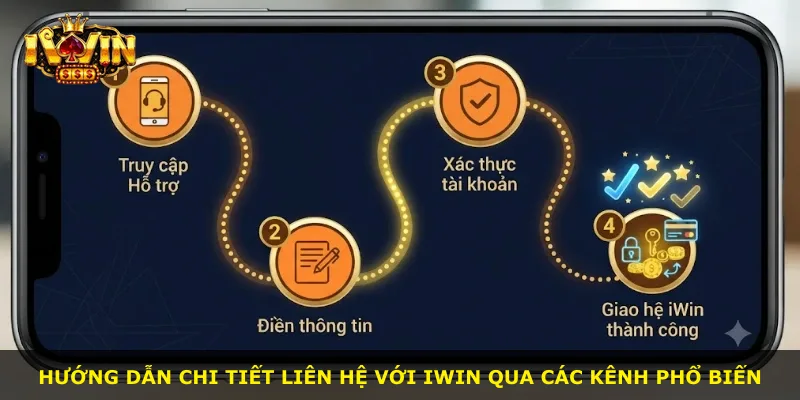 Hướng dẫn chi tiết liên hệ với iWin qua các kênh phổ biến